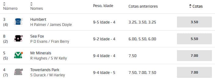 turfe apostas odds