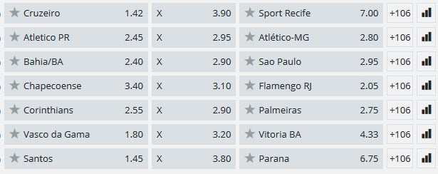 odds campeonato brasileiro