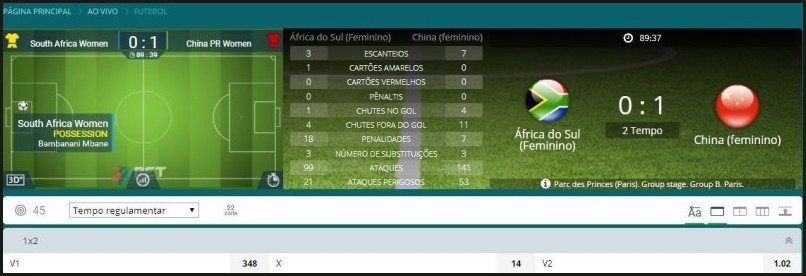 gráficos para acompanhamento de apostas ao vivo no 22bet