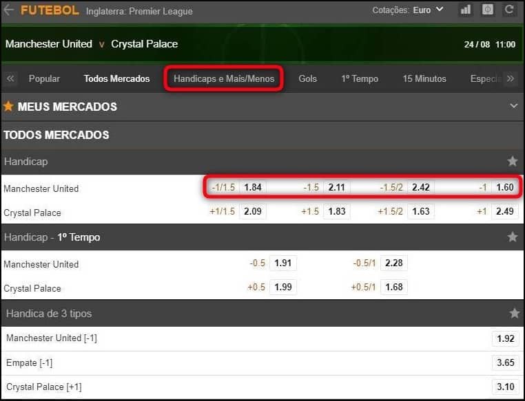 Forma como o handicap 188BET é apresentado ao apostador.