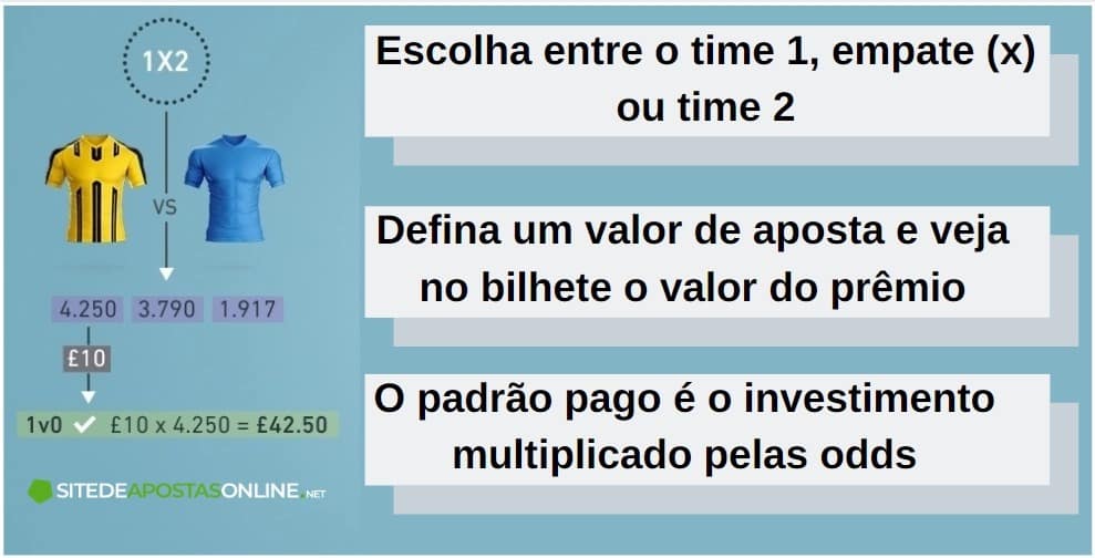 passo a passo de apostas