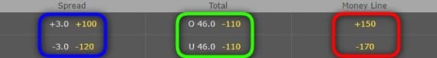 Padrão americano de apostas NFL no bet365