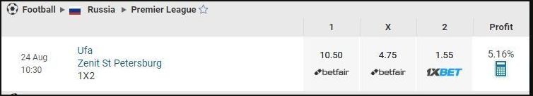 Jogo do campeonato russo com surebet