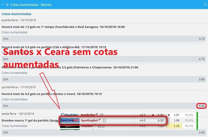 Estratégia de apostas: odds aumentadas Sportingbet Brasil