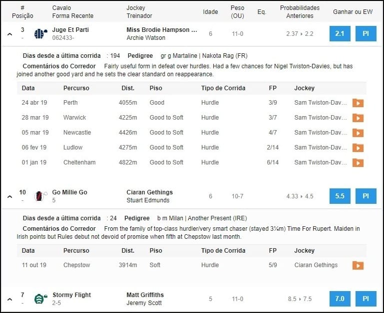 A Betfair apresenta informações detalhadas para apostadores de corridas de cavalos online