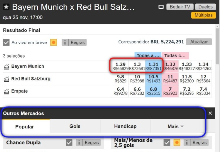 Há muitos mercados no Exchange Betfair