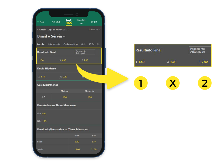 Aposta Copa do Mundo no bet365