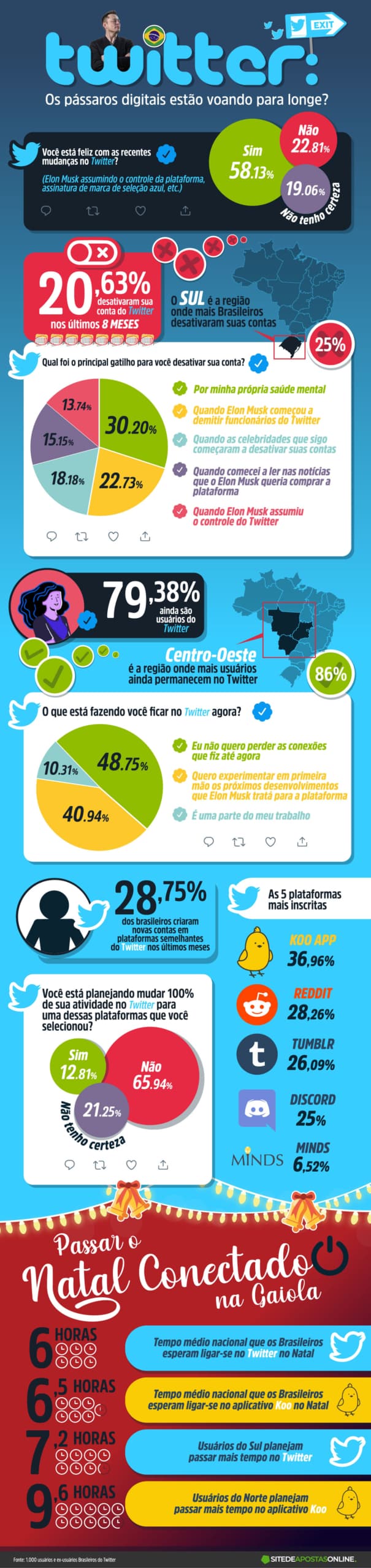 infográfico Twitter